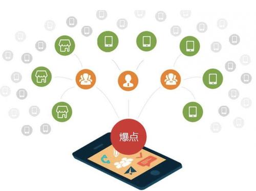 广汉为什么越来越多的企业通过软文营销来引流
